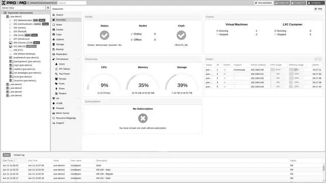 Resumen de un clúster en la interfaz web de Proxmox VE, con el uso de CPU, memoria y almacenamiento de los nodos