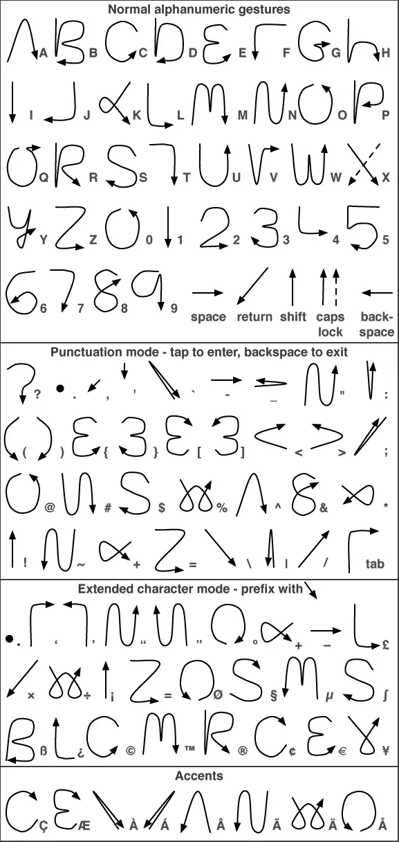 Tabla de los trazos Graffiti usados para escribir letras y números en Palm OS