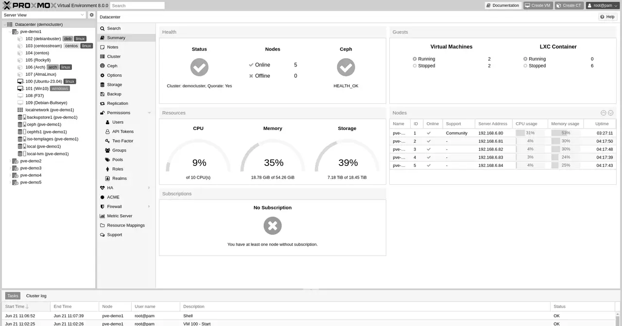 Resumen del clúster en la interfaz de Proxmox VE 8, con el uso de CPU, memoria y almacenamiento