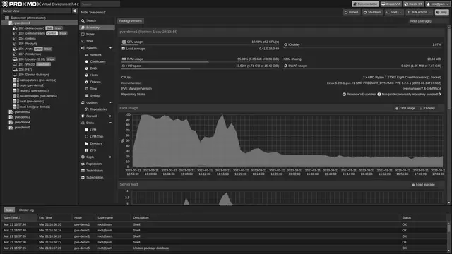 Panel de resumen de un clúster de Proxmox VE con sus nodos y el estado de los recursos
